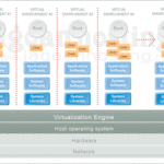 virtual private server