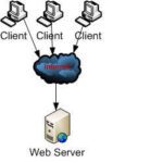 Jenis Aplikasi Web Server untuk Hosting