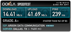 Hasil Speedtest ke Dallas, Texas USA
