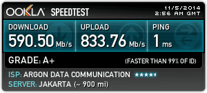 Hasil Speedtest ke server Telkom Indonesia