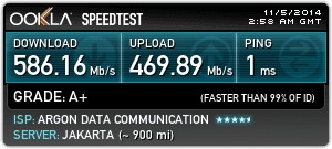 Hasil Speedtest ke server CBN Indonesia