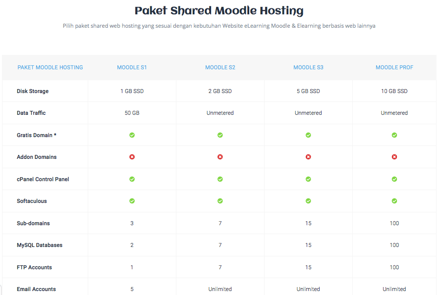 pembelajaran daring dengan Moodle